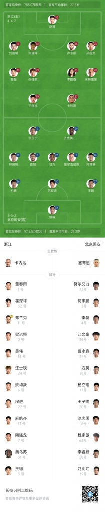 浙江vs国安首发：3外援PK！王钰栋PK张玉宁，米特里策&塞鸟出战